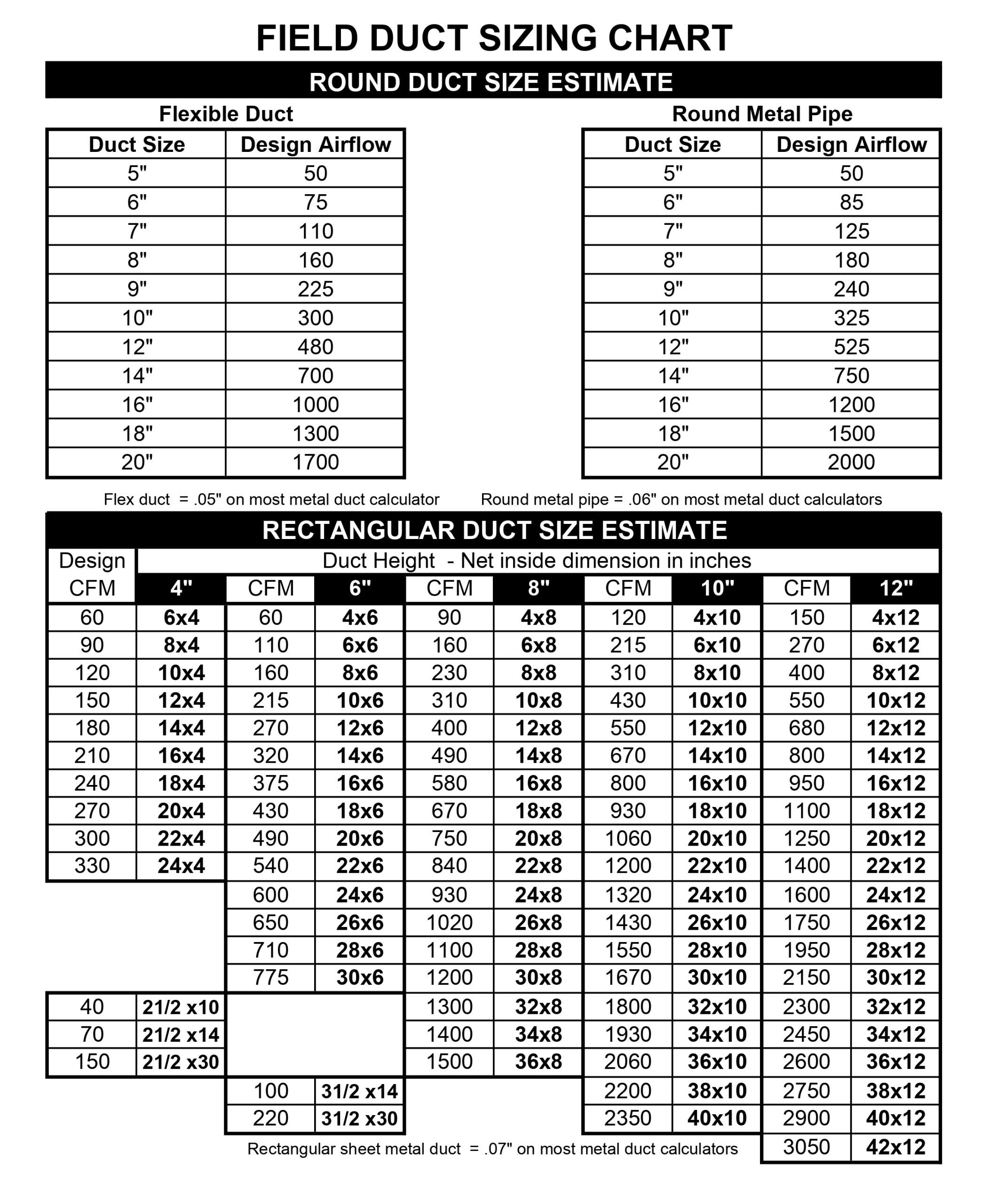 Hvacharts.com Sheetmetal Duct Sizing Calculator With Weight – HVAC Tool, Made In USA